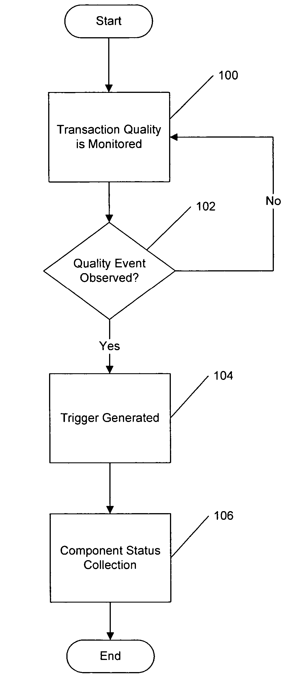 Monitoring a system using weighting