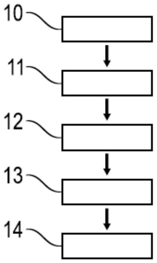 Stator and method for manufacturing a stator of an electric machine