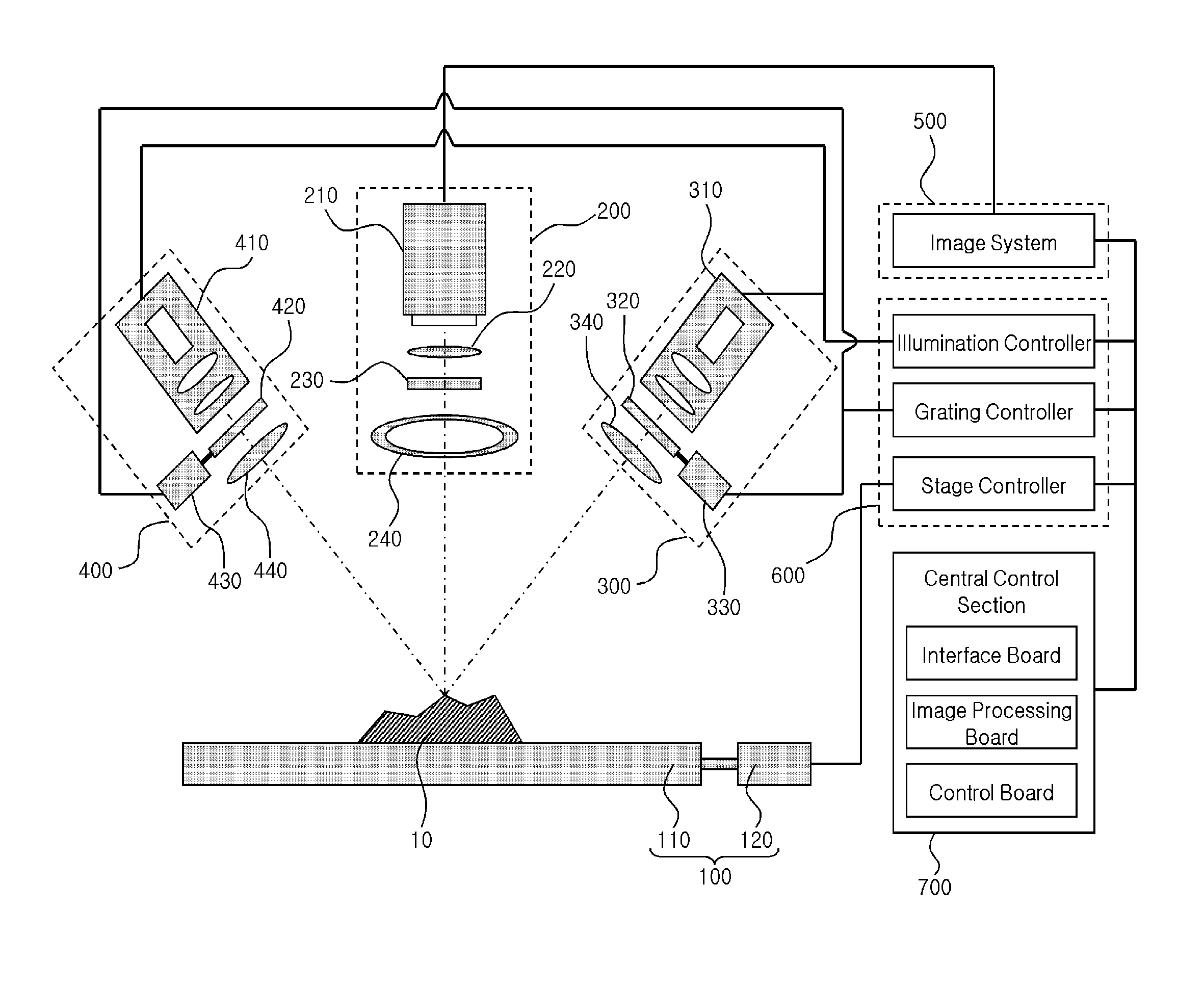 Method for inspecting measurement object