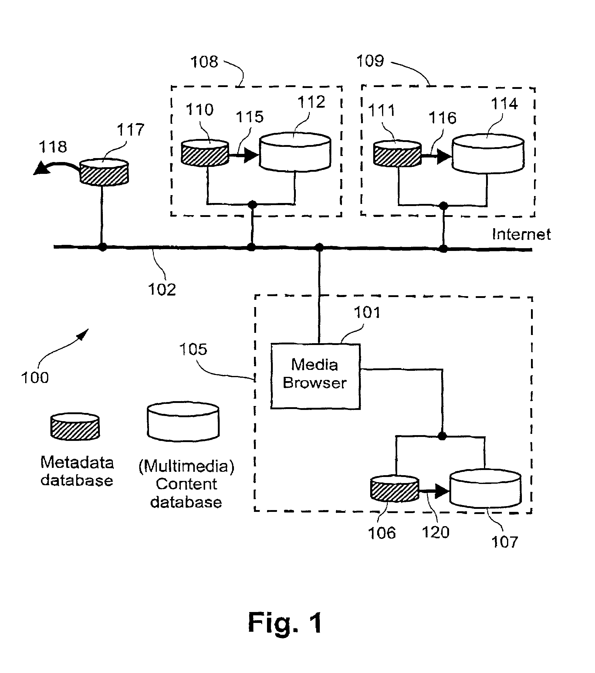 Method for facilitating access to multimedia content