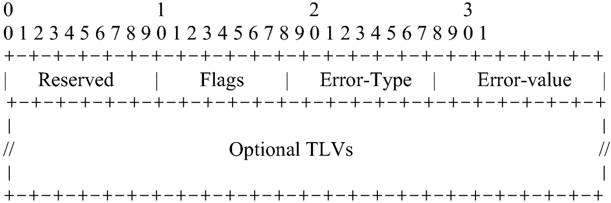 Method for positioning erroneous LSP, PCC and PCE