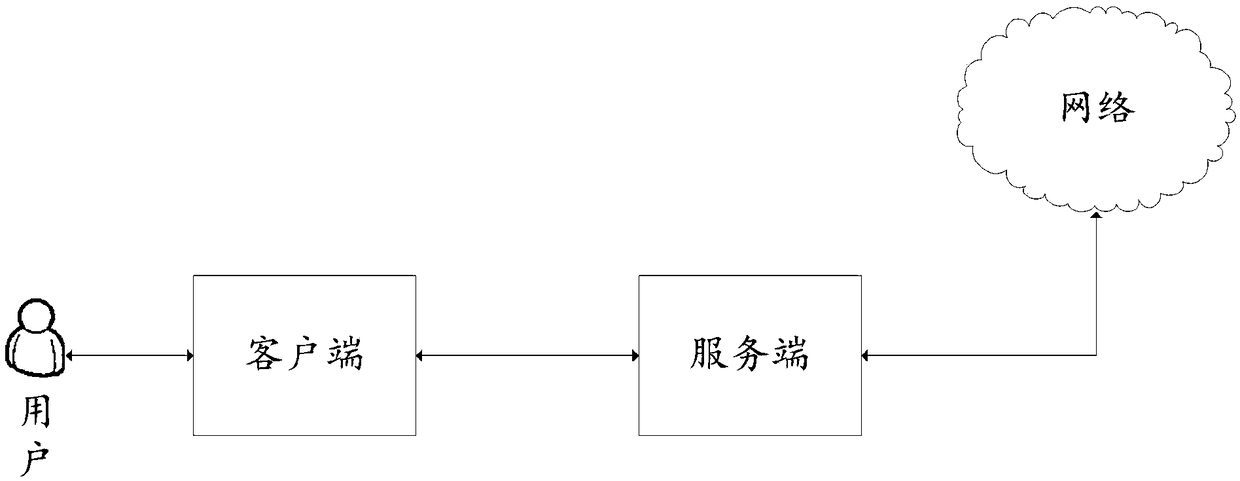 Anonymous network access method, client, system, server, and medium