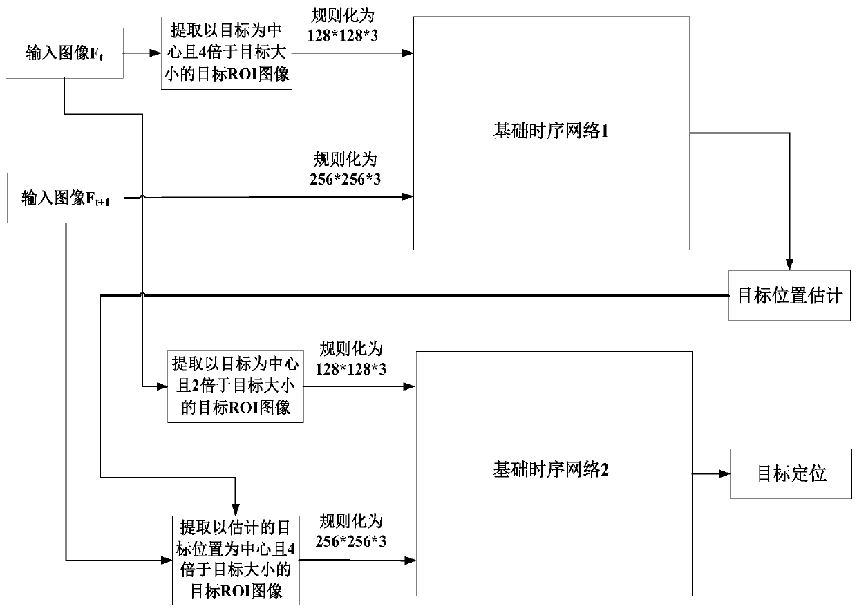 Target tracking method based on multilayer time sequence filtering