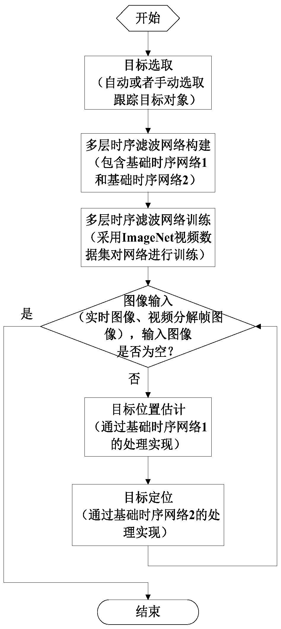 Target tracking method based on multilayer time sequence filtering