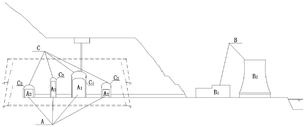 Large nuclear power station with underground reactor and radioactive auxiliary plant