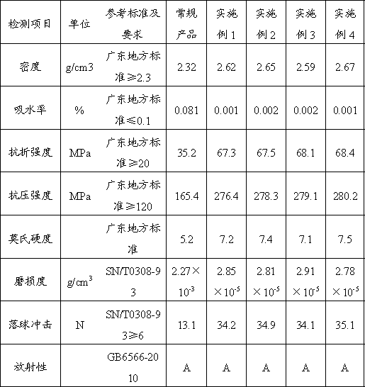 A super-strong, wear-resistant artificial quartz stone plate and its preparation method