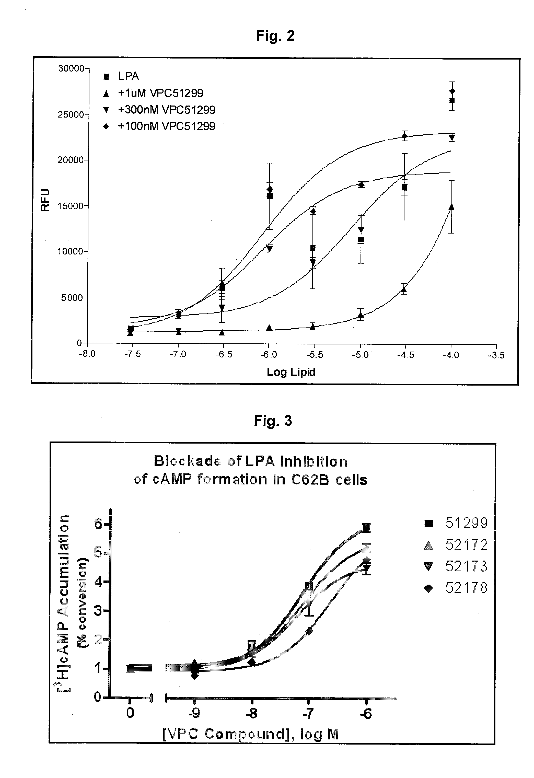 Vinyl phosphonate lysophosphatidic acid receptor antagonists