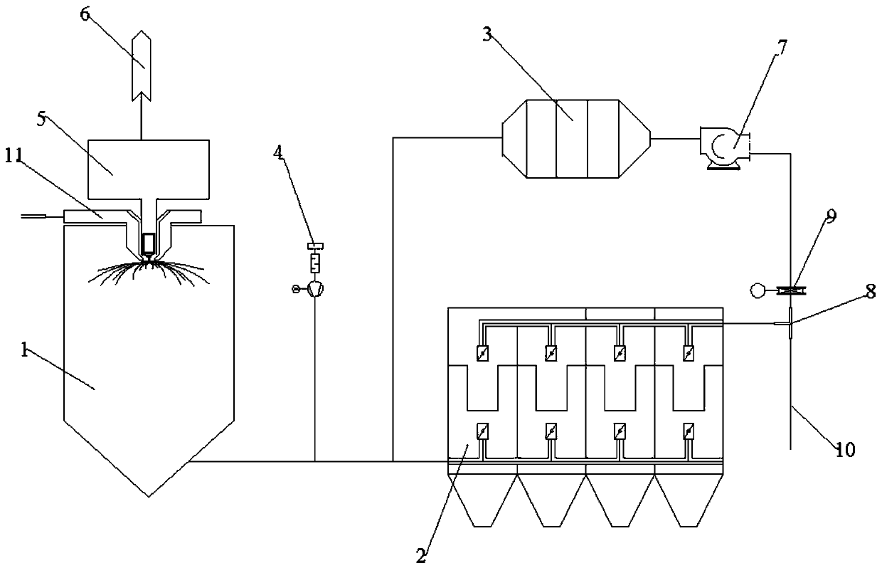 Flue gas deacidification and dust removal system