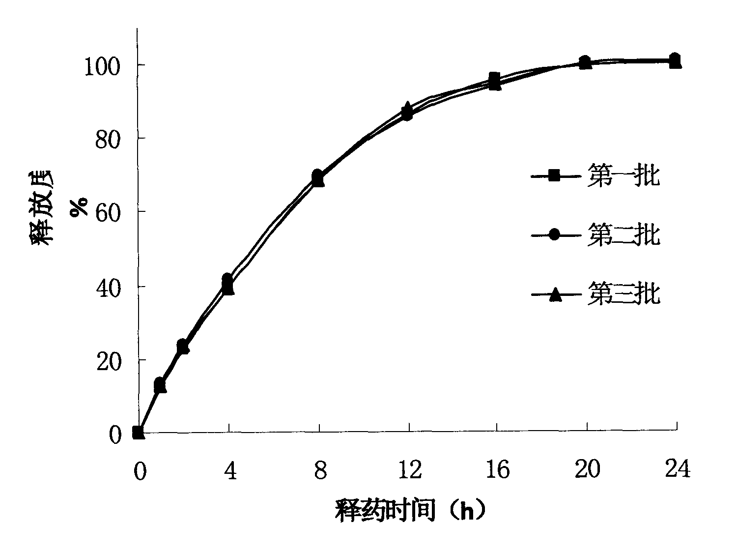 Slow-release pharmaceutical composition of metoprolol and preparation method of pharmaceutical composition