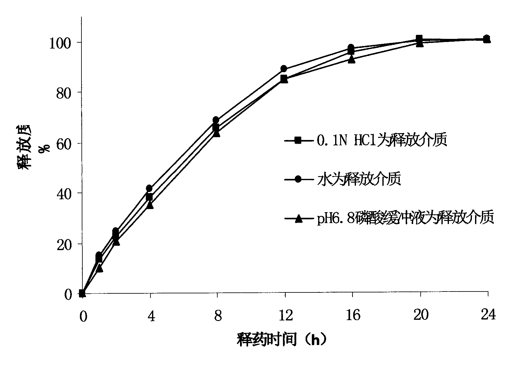 Slow-release pharmaceutical composition of metoprolol and preparation method of pharmaceutical composition