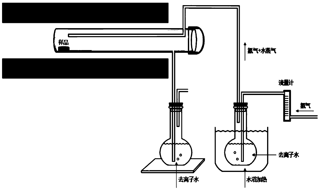 Preparation method of wafer-level vanadium dioxide film