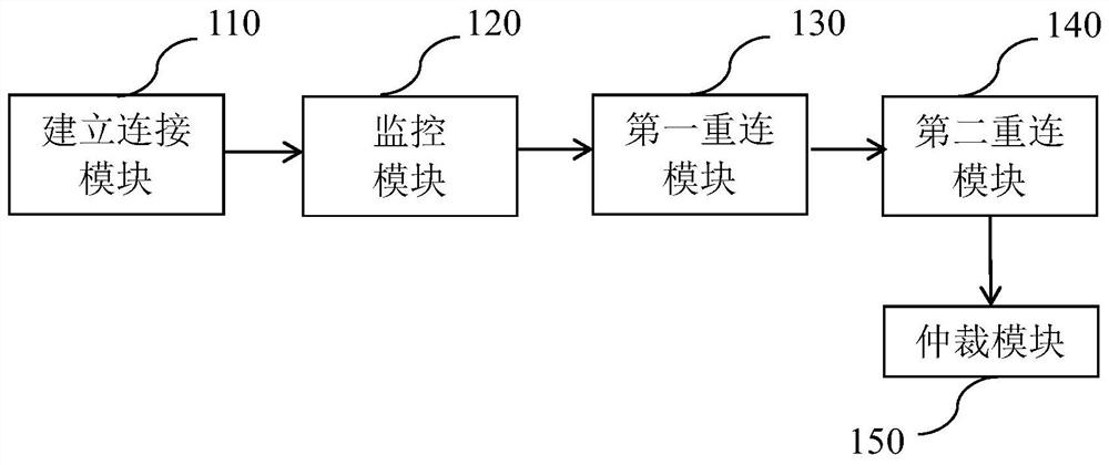 Method and system for realizing storage cluster arbitration and computer equipment