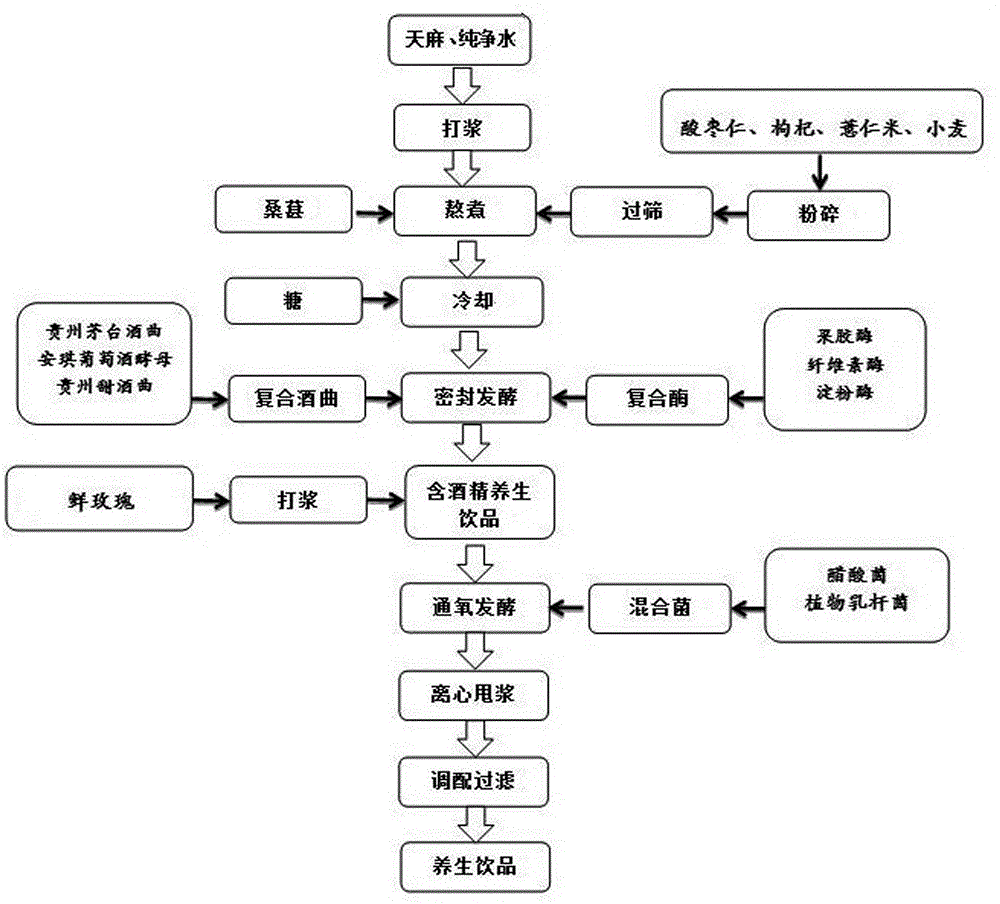 Enzyme-fermented rhizoma gastrodiae healthcare drink capable of improving sleep, preparation process and application