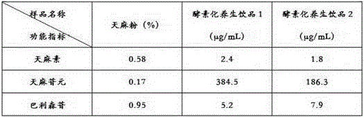 Enzyme-fermented rhizoma gastrodiae healthcare drink capable of improving sleep, preparation process and application