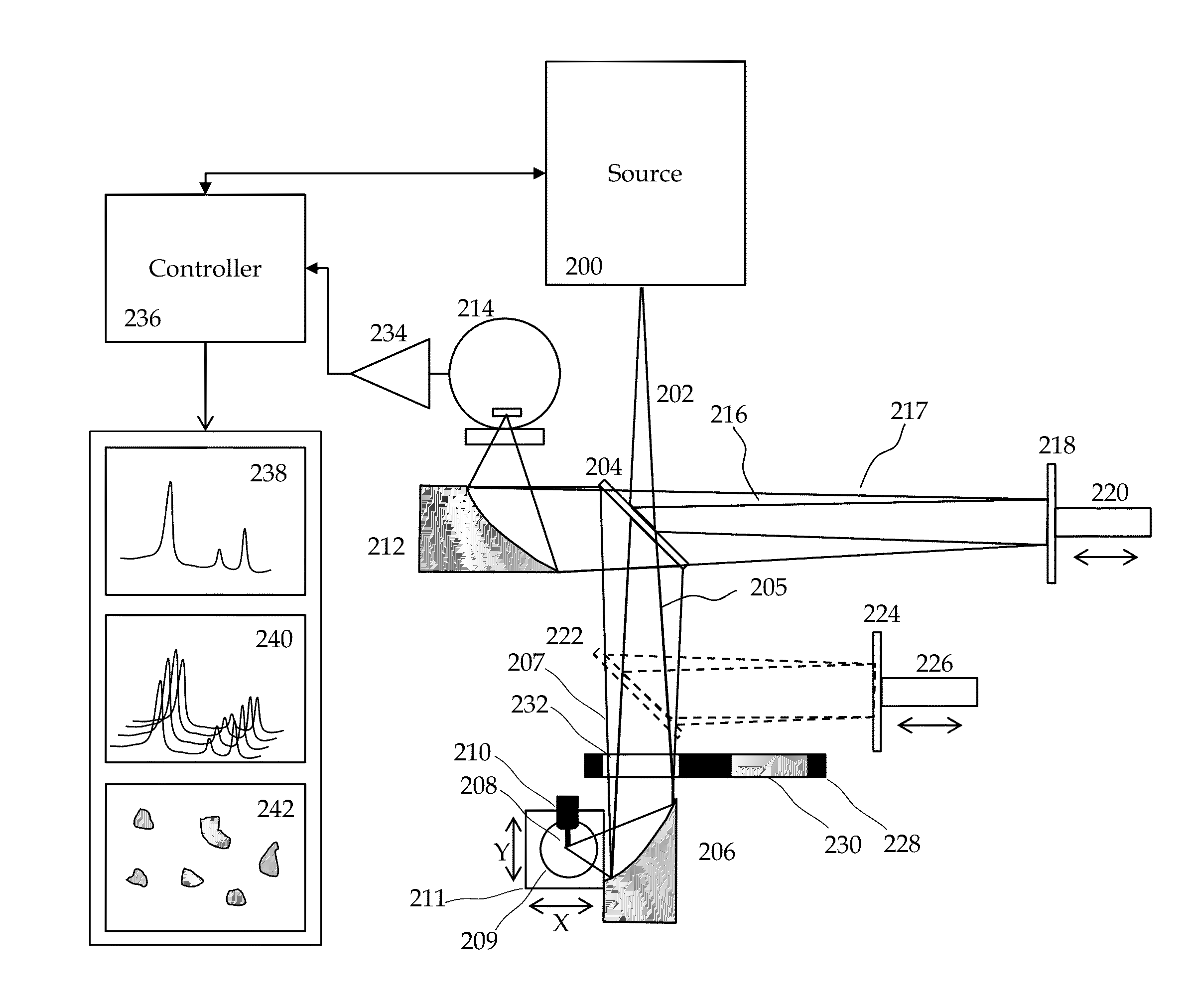 Method and apparatus for infrared scattering scanning near-field optical microscopy