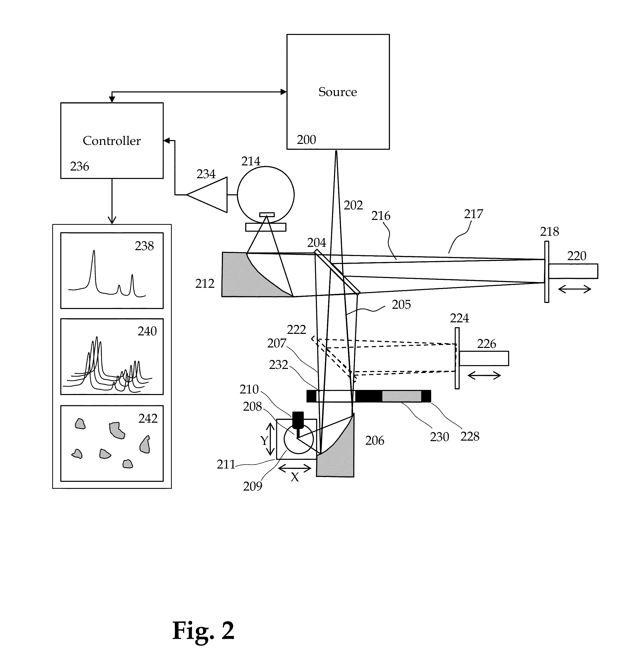 Method and apparatus for infrared scattering scanning near-field optical microscopy