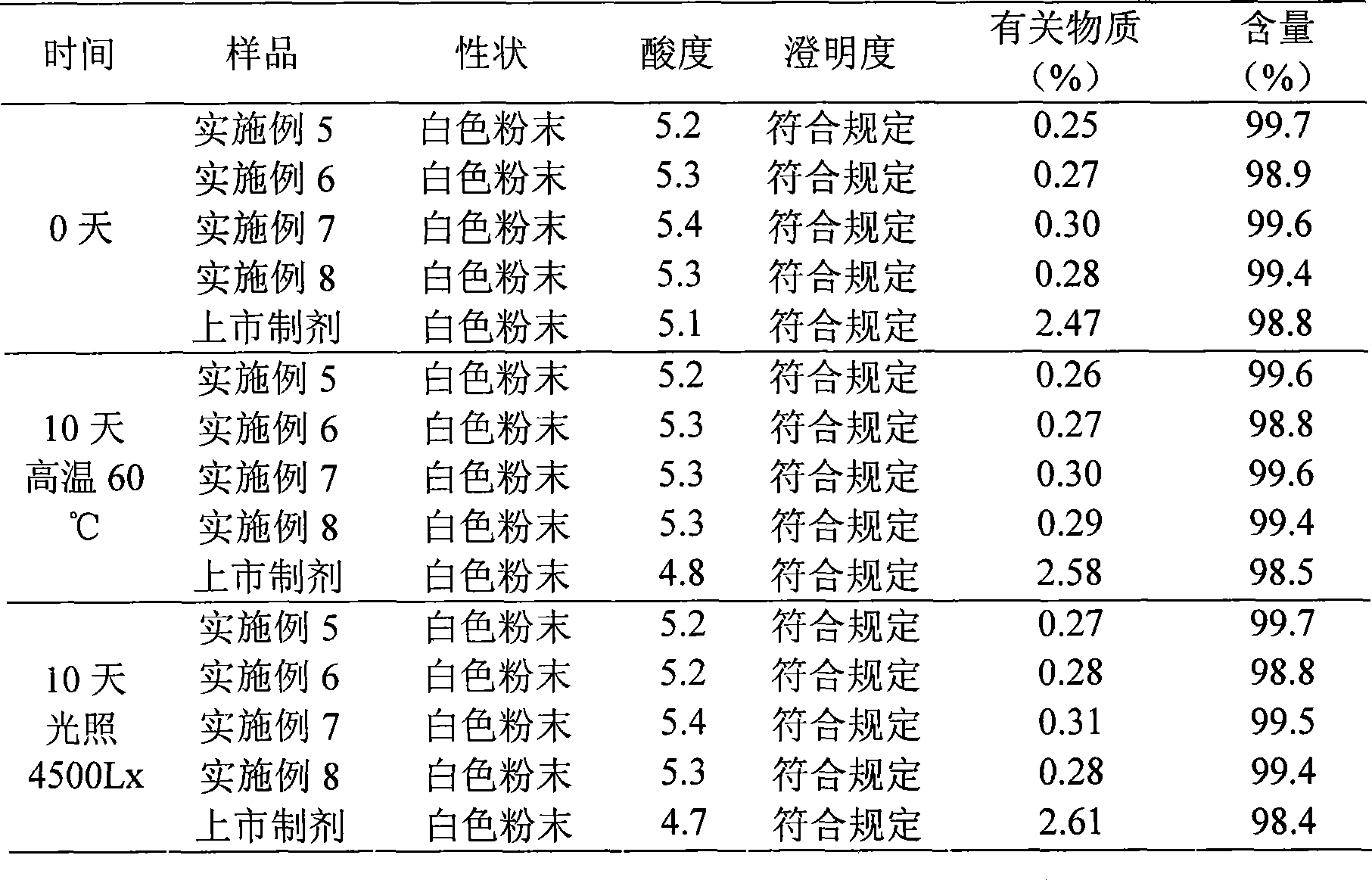 Cefotiam salt compound and pharmaceutical composition made therefrom