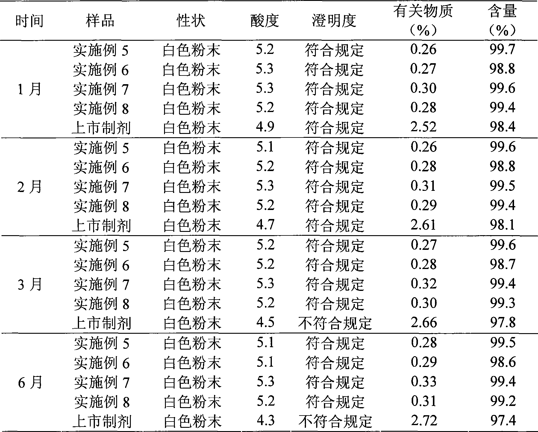 Cefotiam salt compound and pharmaceutical composition made therefrom