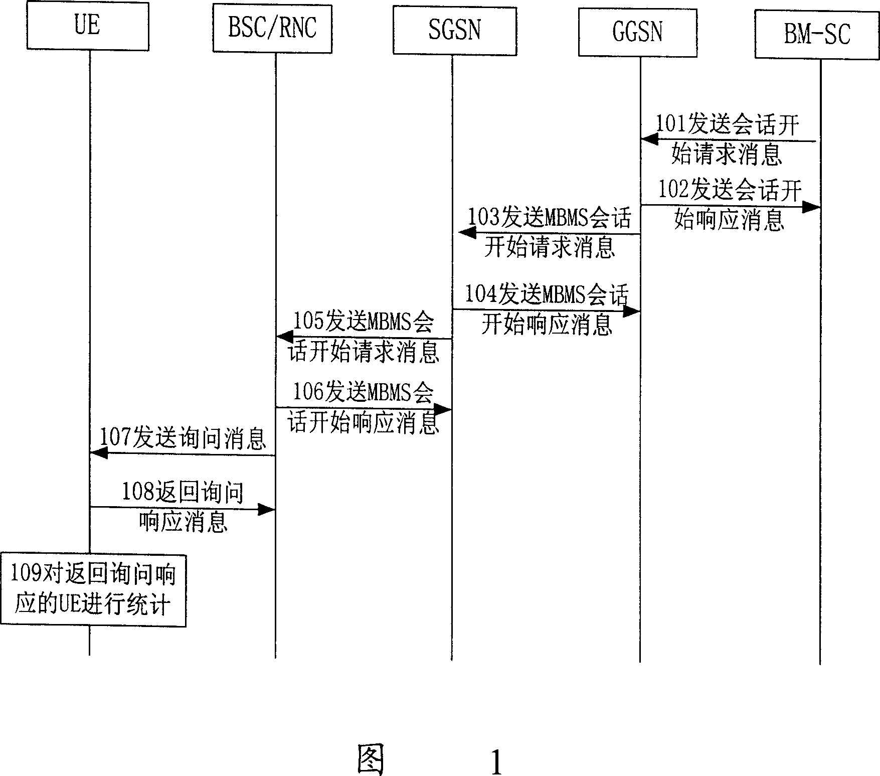 Method for controlling multimedia multicast service transmission