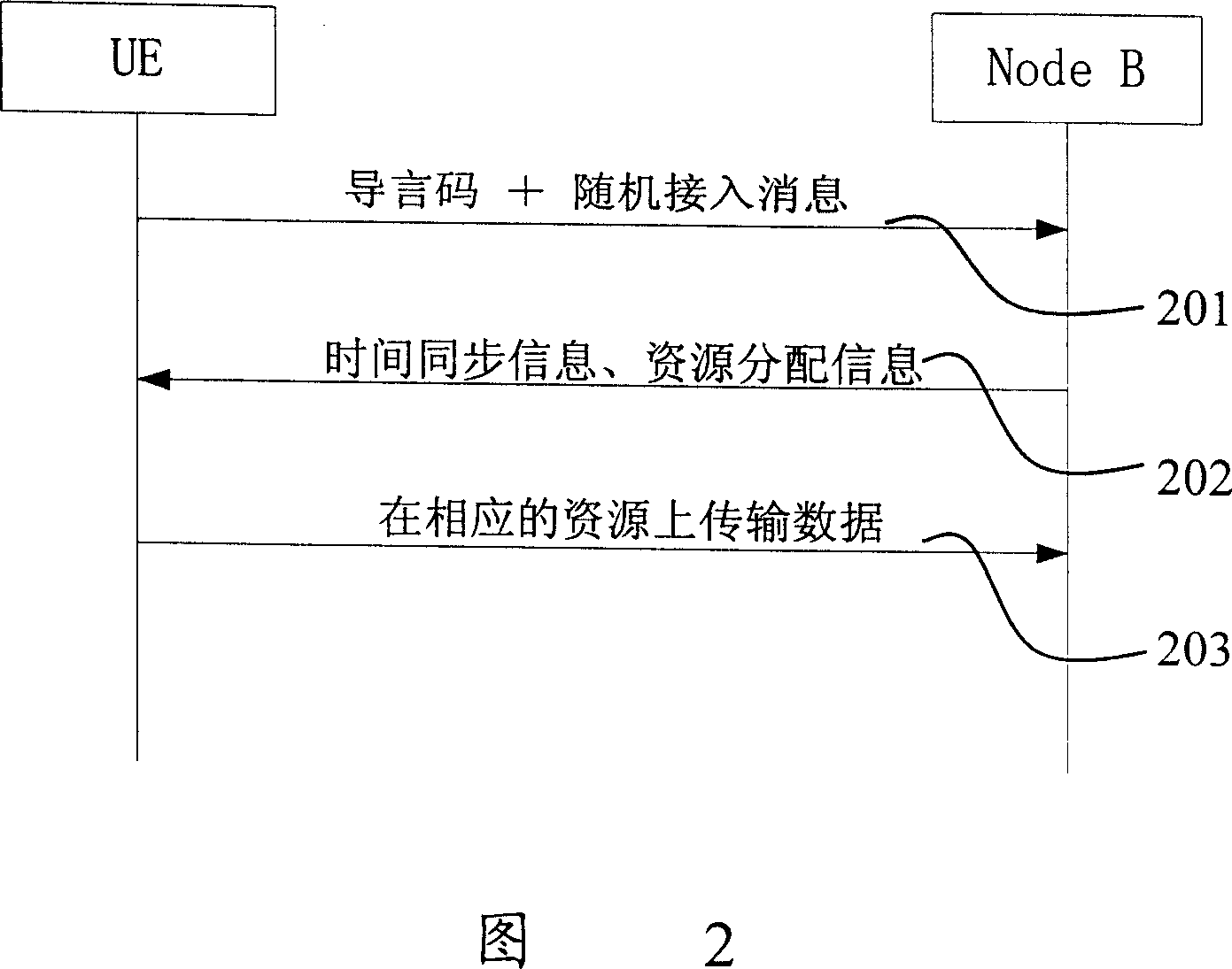 Method for controlling multimedia multicast service transmission