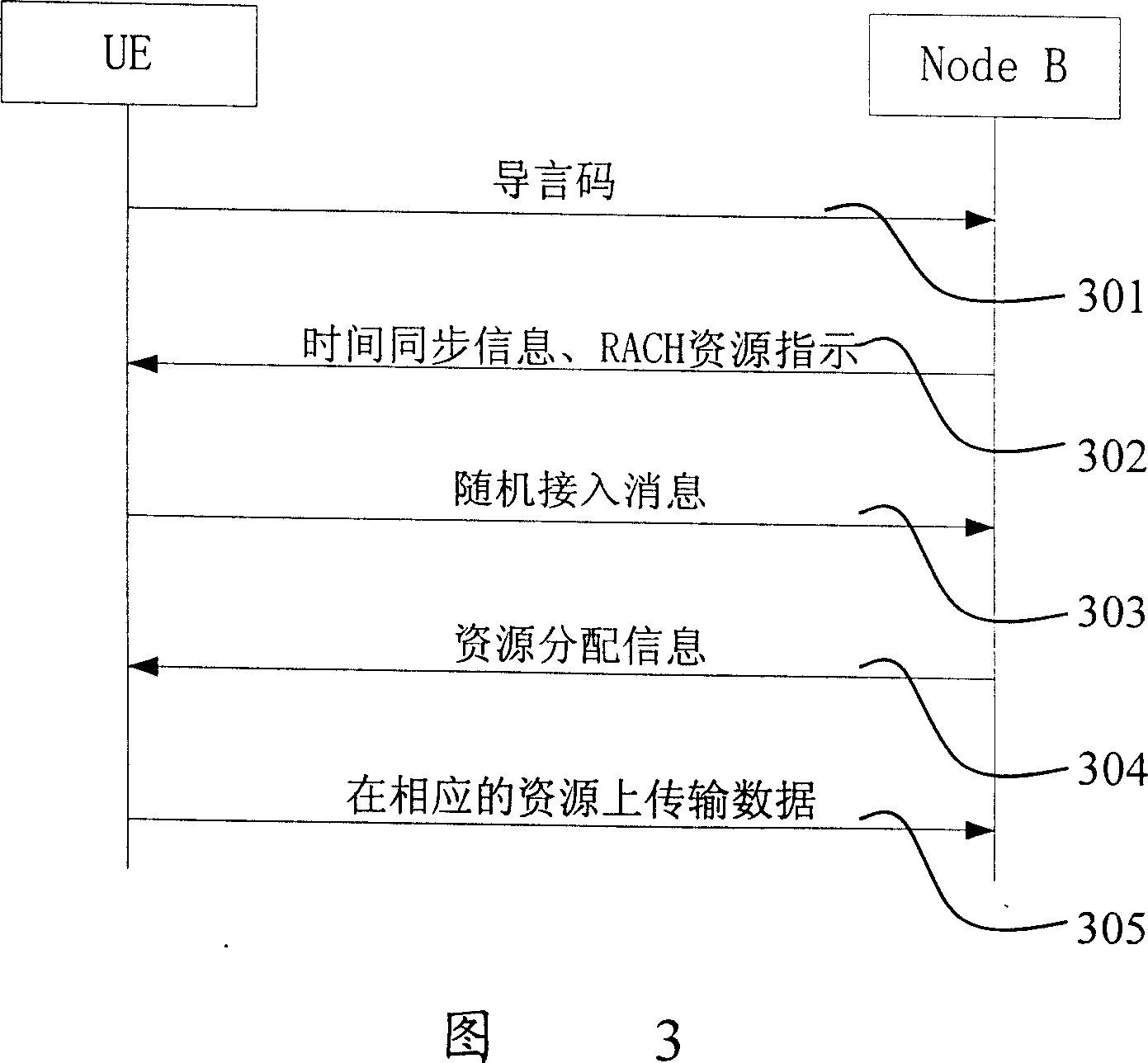 Method for controlling multimedia multicast service transmission