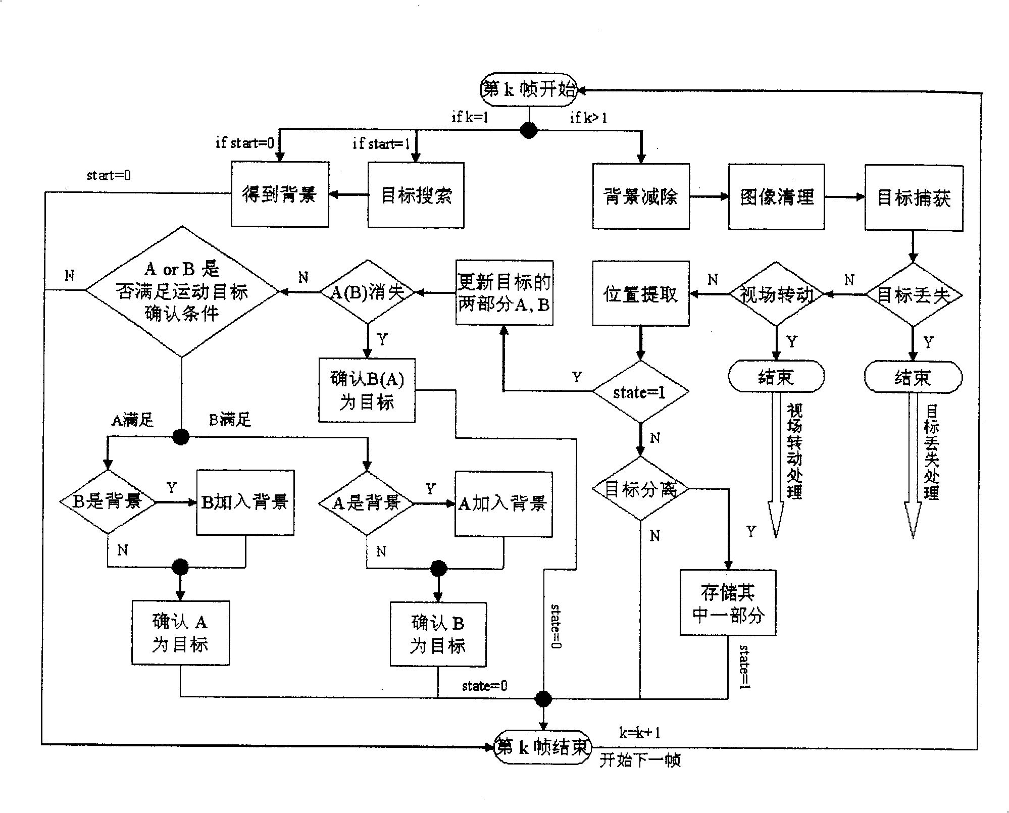 High-speed target tracking method and its circuit system