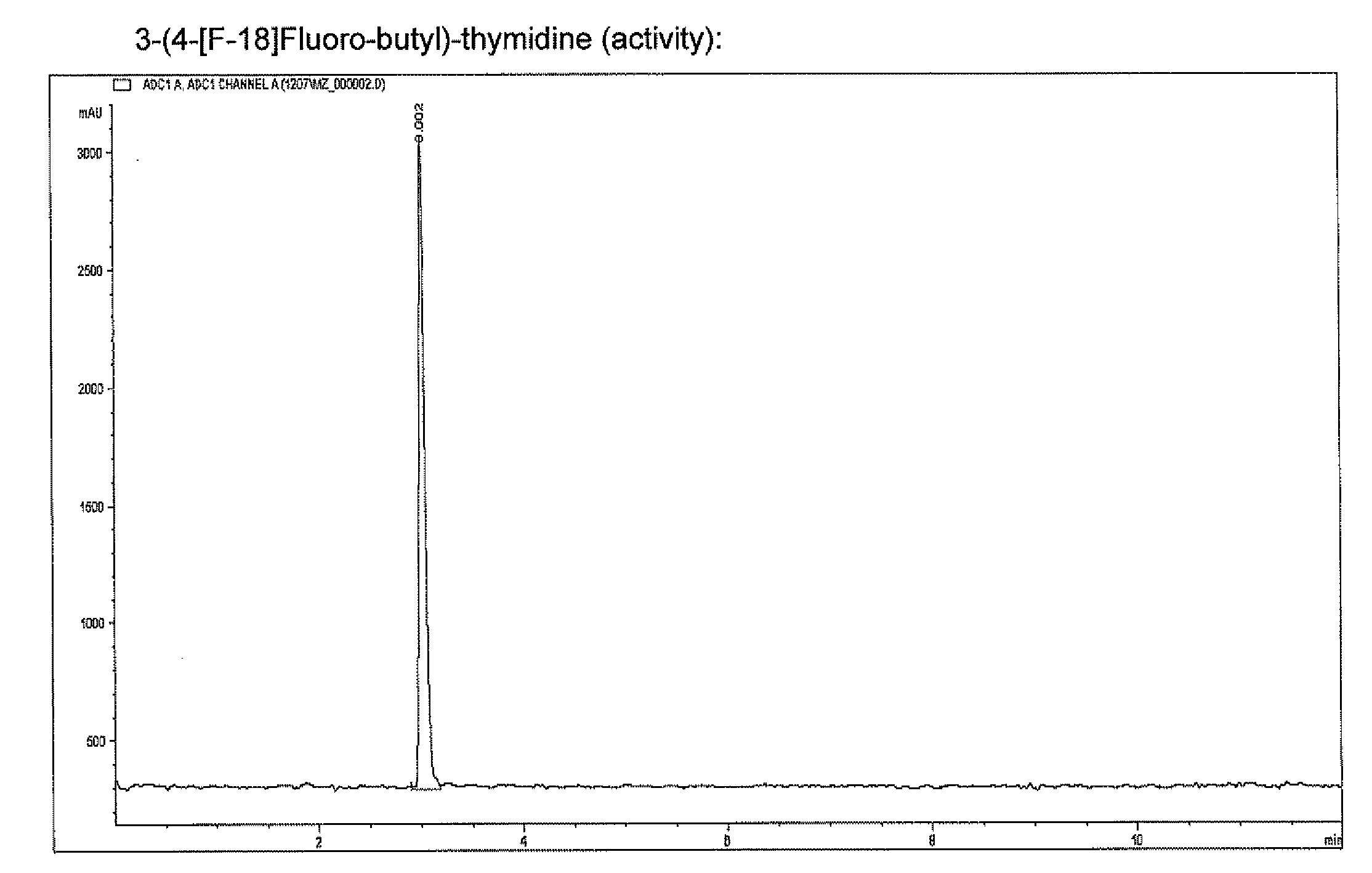 Thymidine analogs for imaging