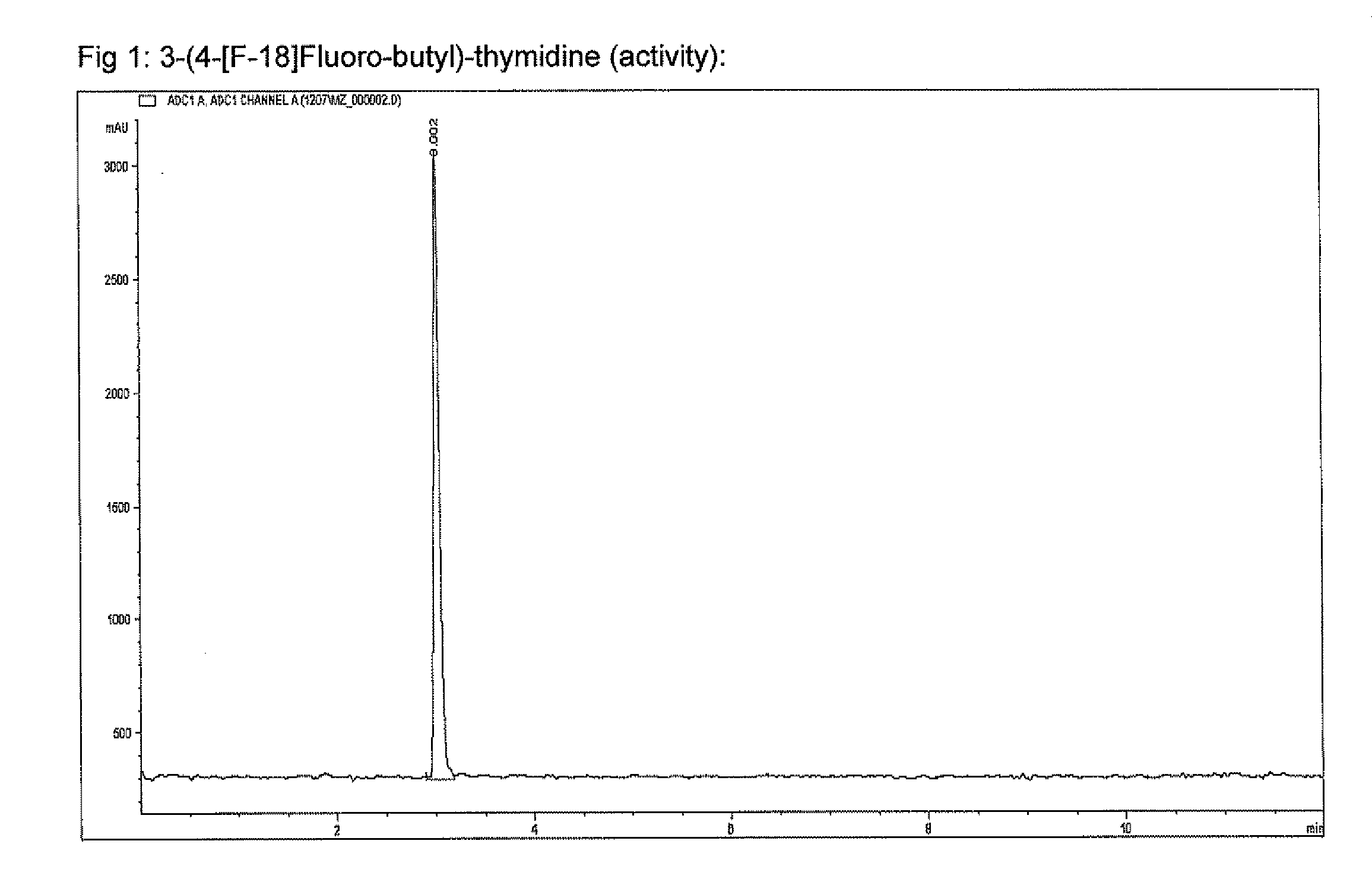 Thymidine analogs for imaging