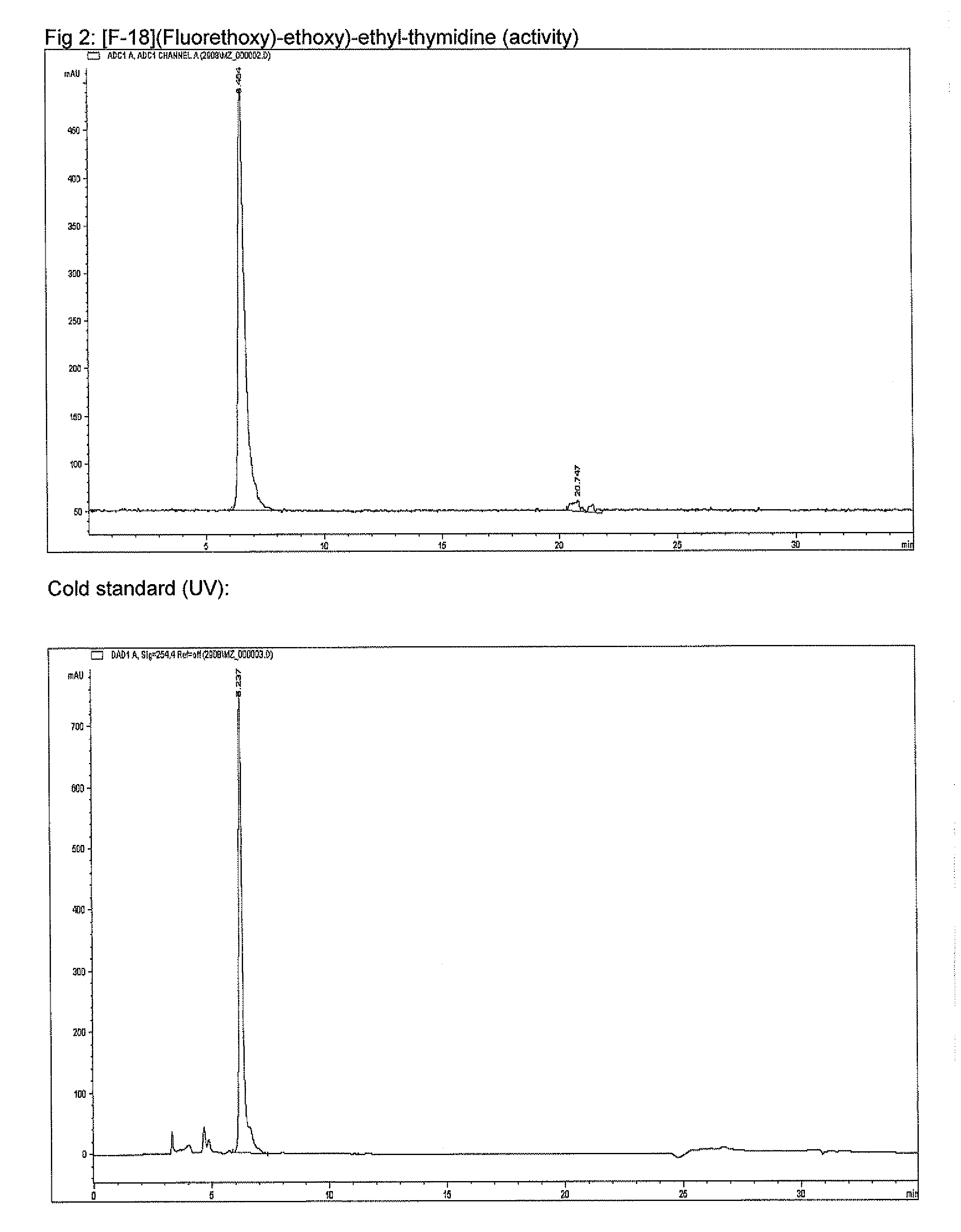 Thymidine analogs for imaging