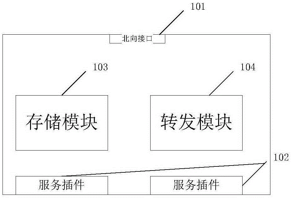 Forwarding method and service routing relay node