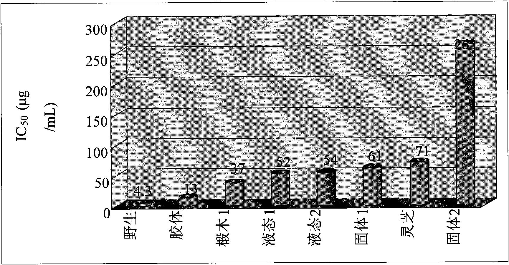 Fungi mixture and method for preparing same