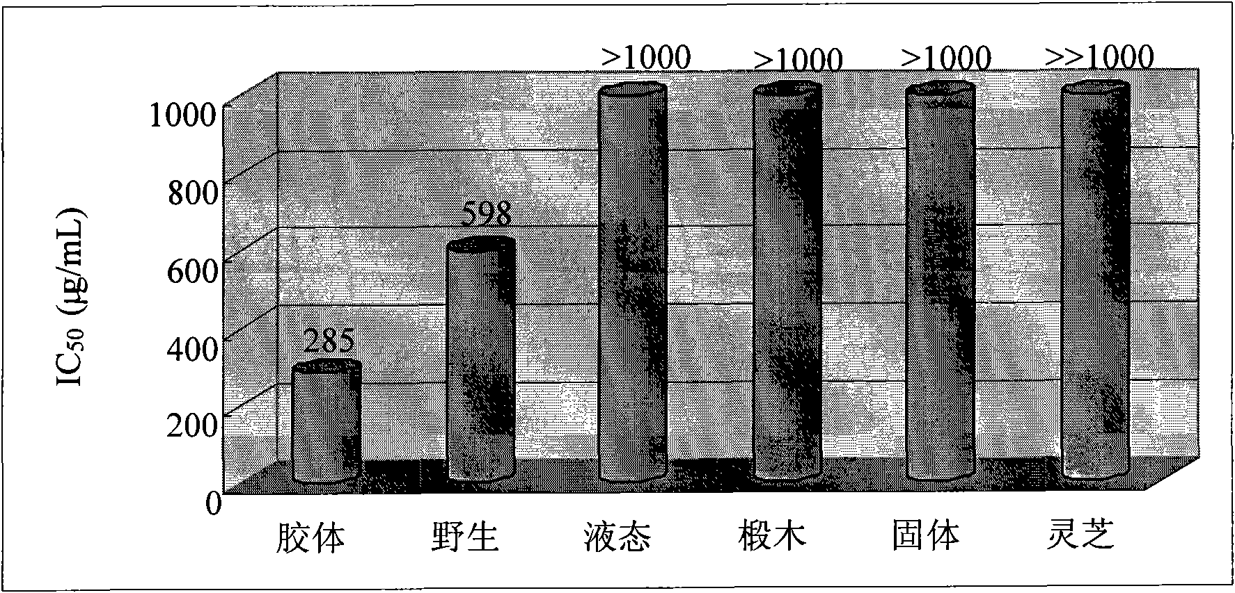 Fungi mixture and method for preparing same