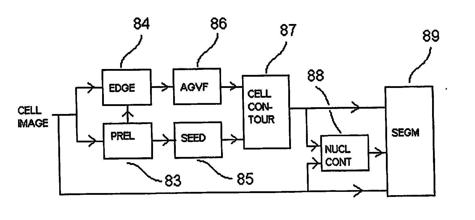 Method and arrangement for determining an object contour