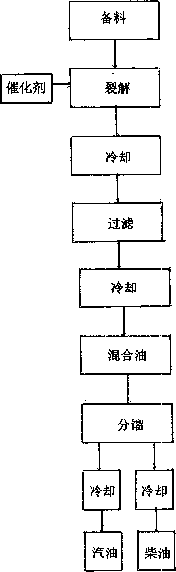 Method and device for producing fuel using waste plastics