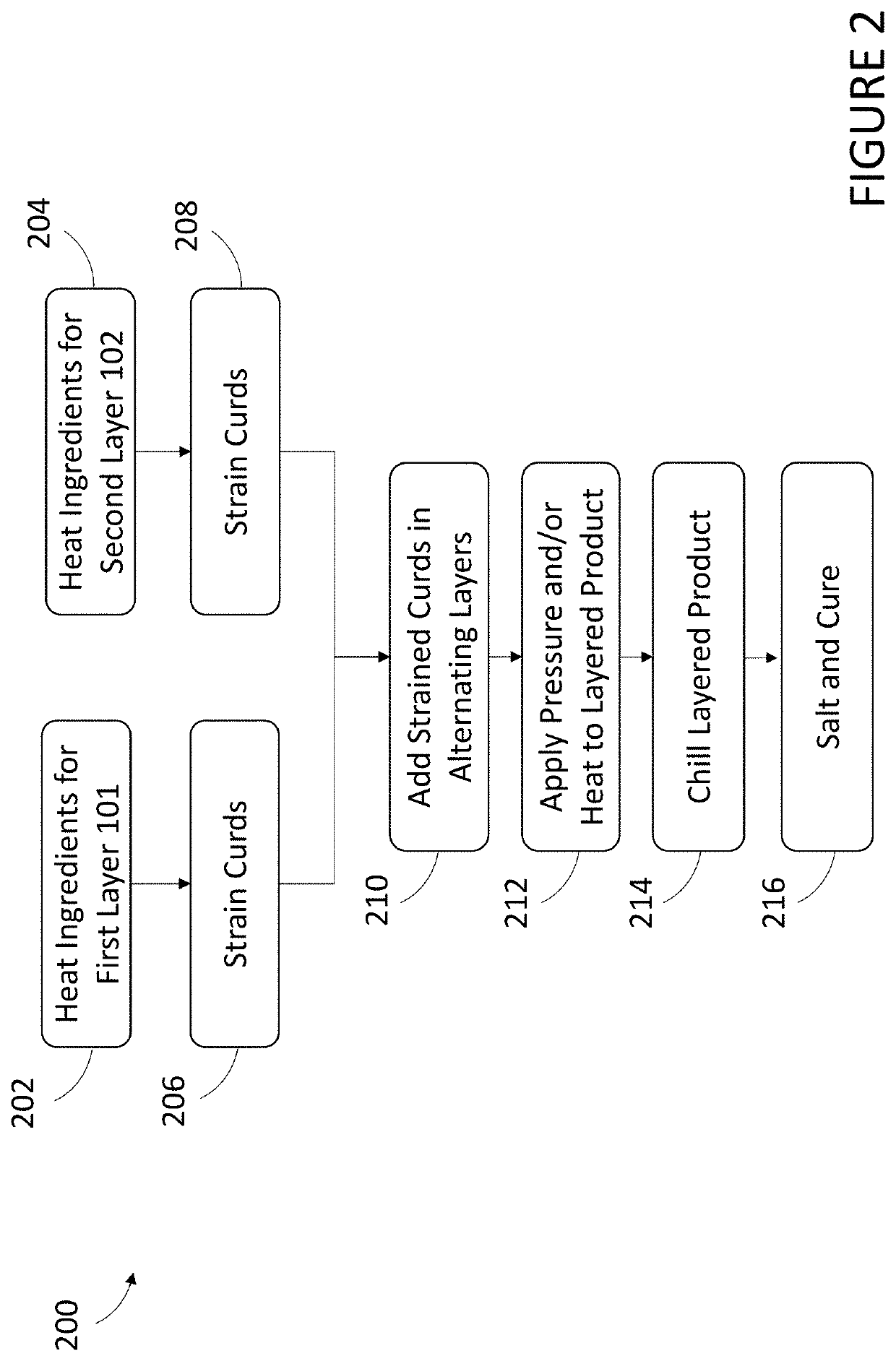 Composition and method of making plant-based food products