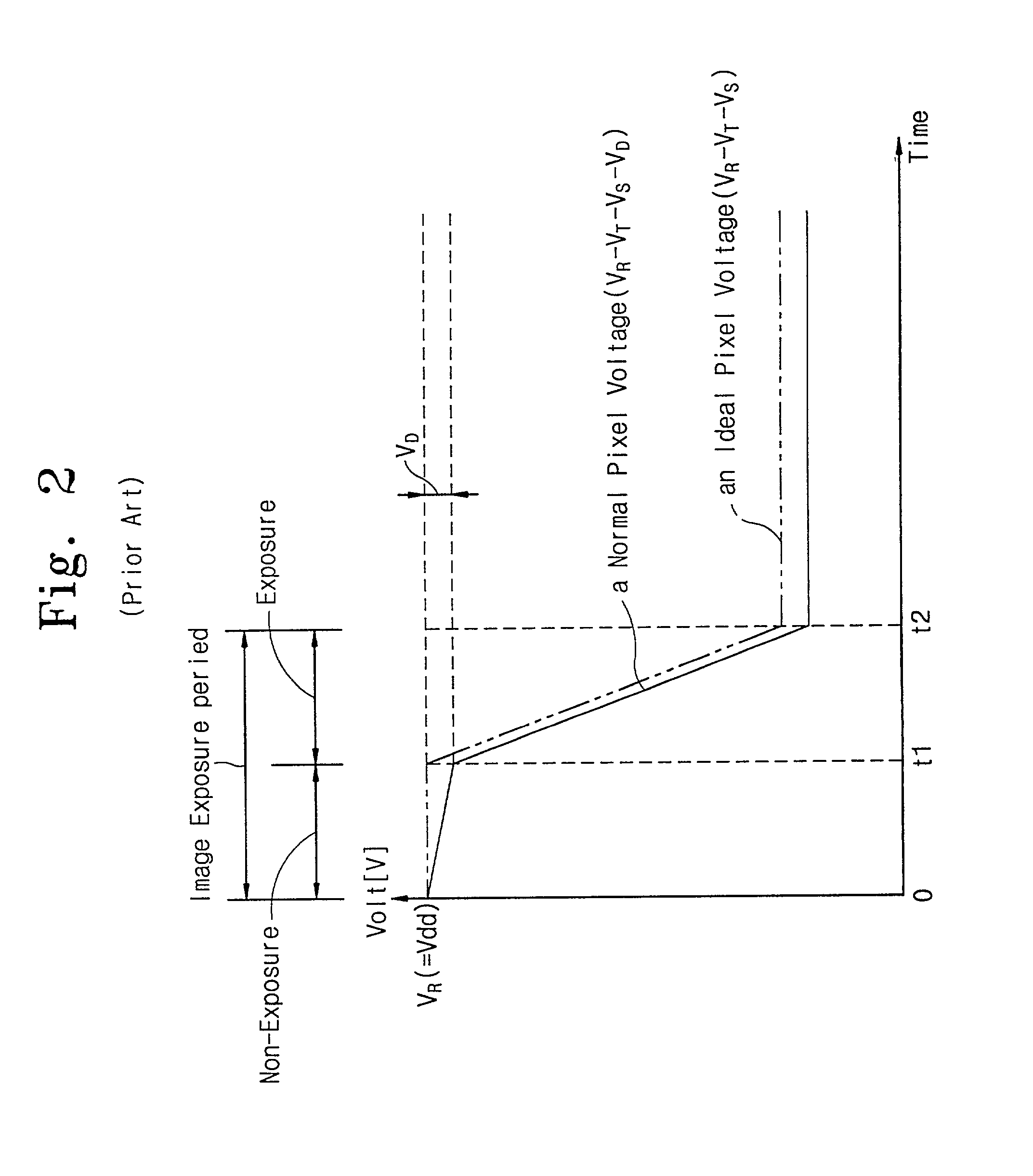 Methods for improving sensitivity of CMOS active pixel sensors