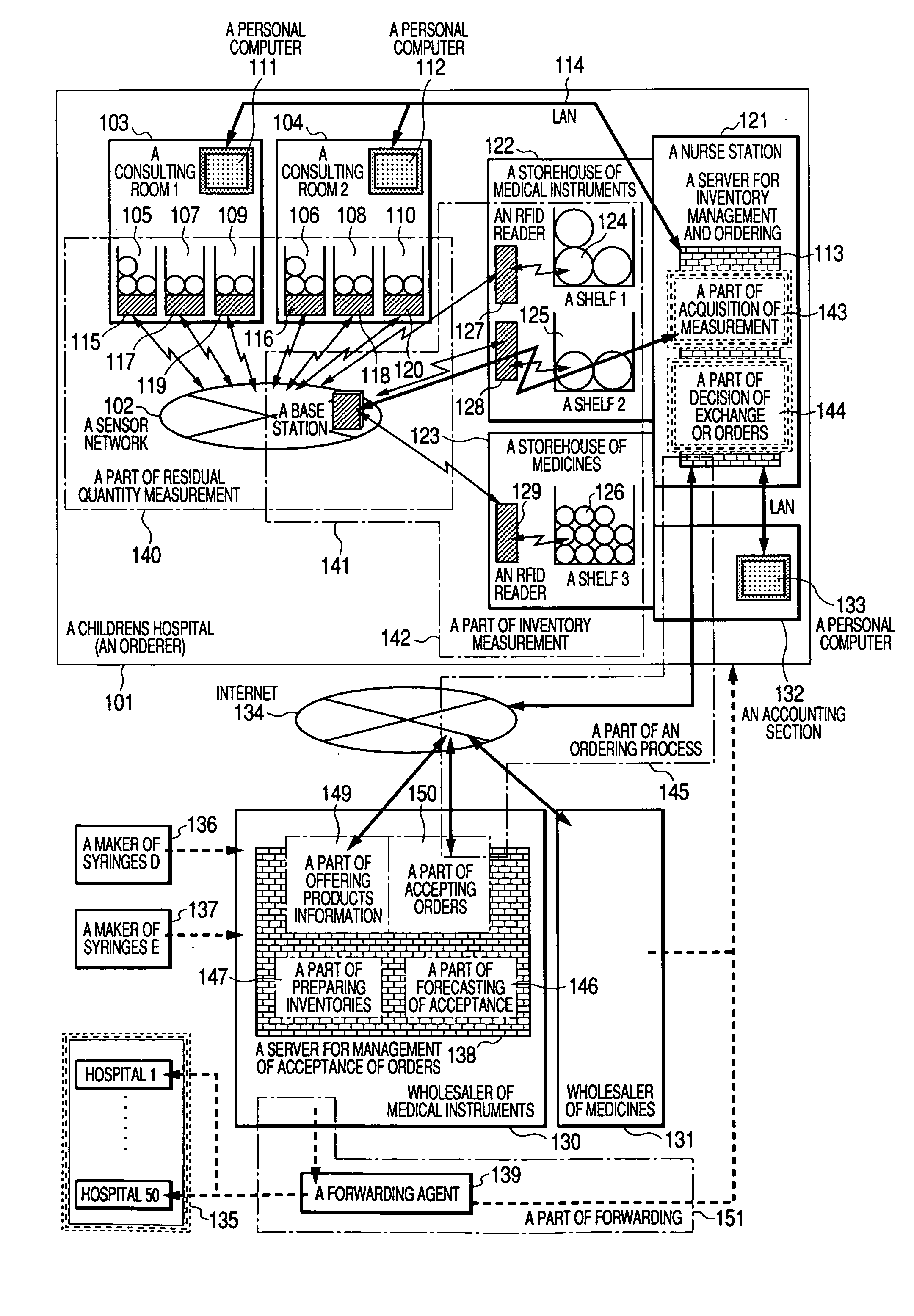 Inventory management and ordering system, and ordering management system using the previous system