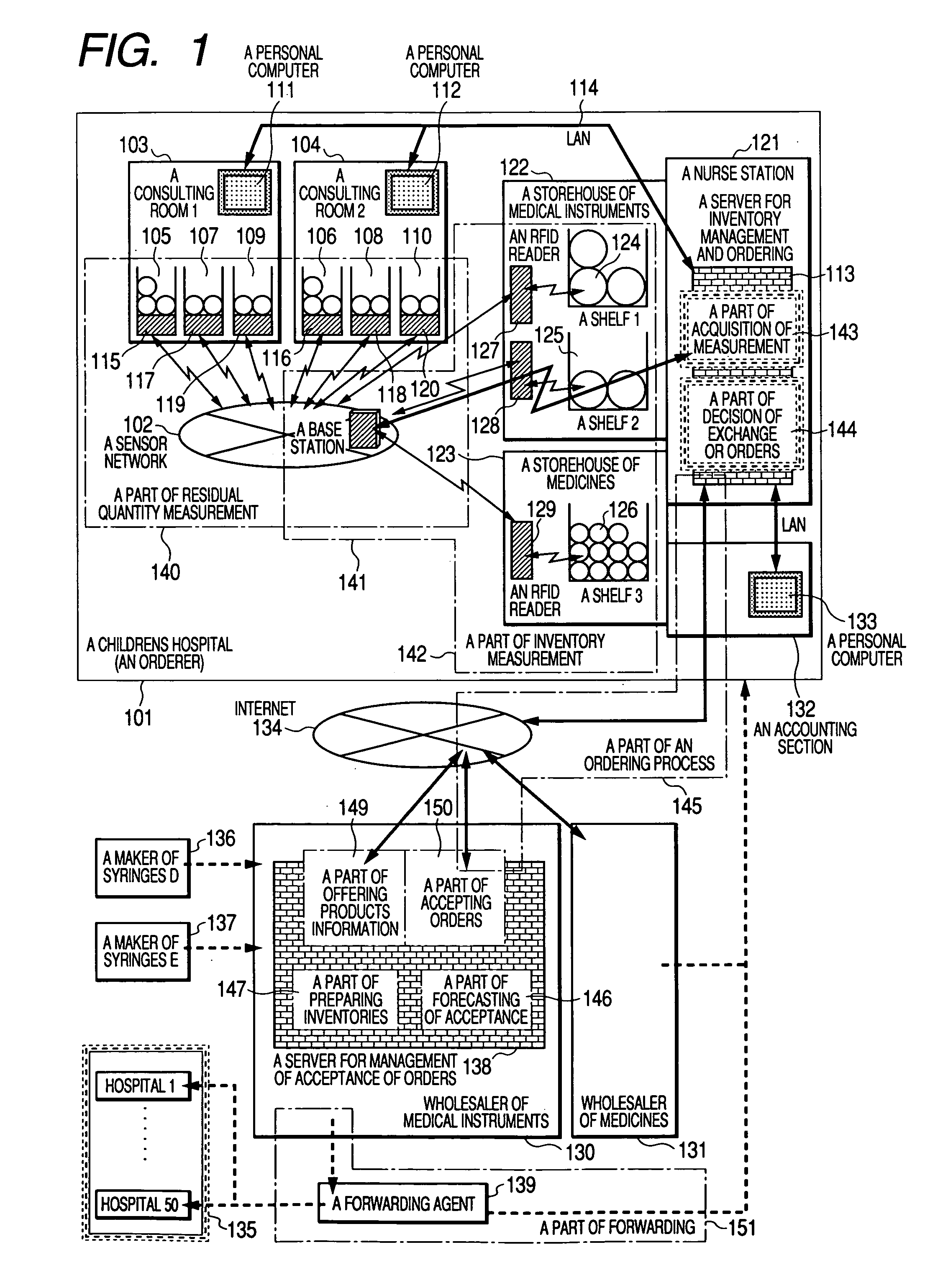 Inventory management and ordering system, and ordering management system using the previous system