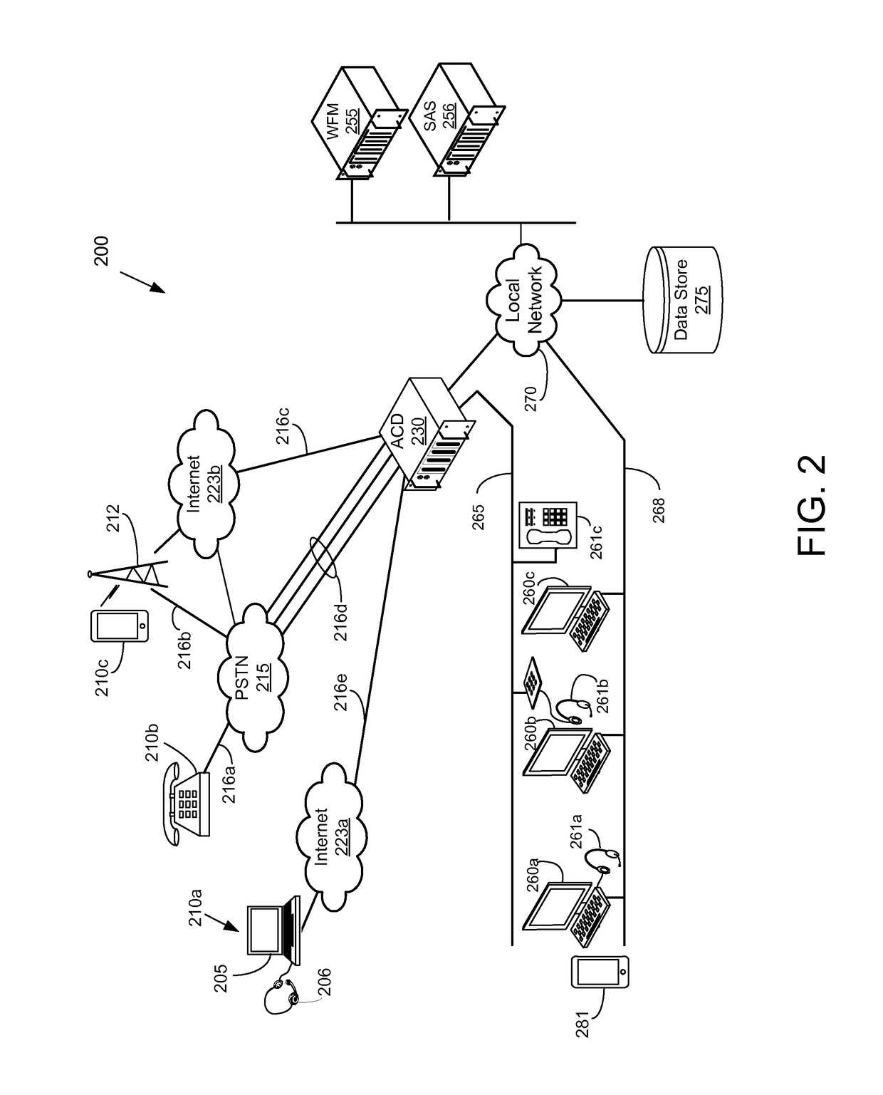 Monitoring schedule adherence of call center agents