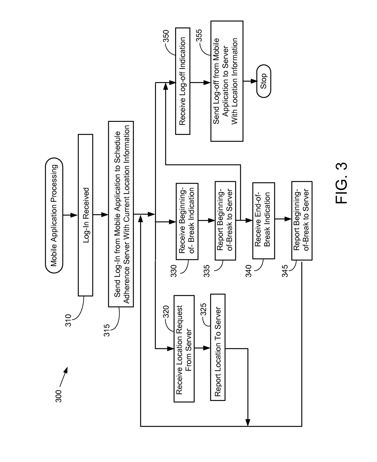 Monitoring schedule adherence of call center agents