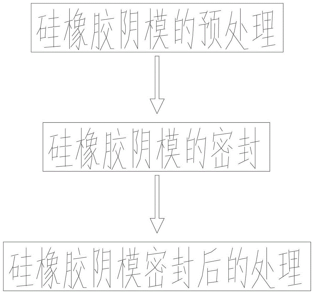 Sealing method