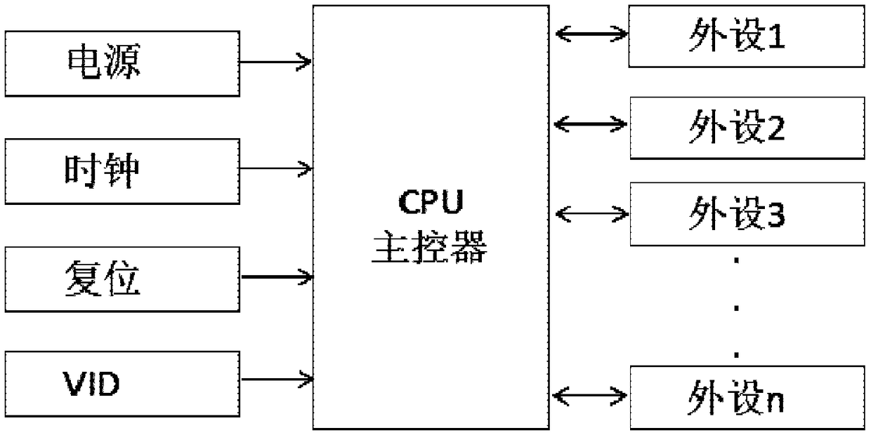 PON (Passive Optical Network) hardware single-board service form configuration method and system