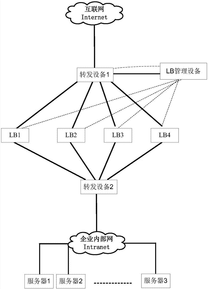 Multi-active deployment method and device for load balancing devices