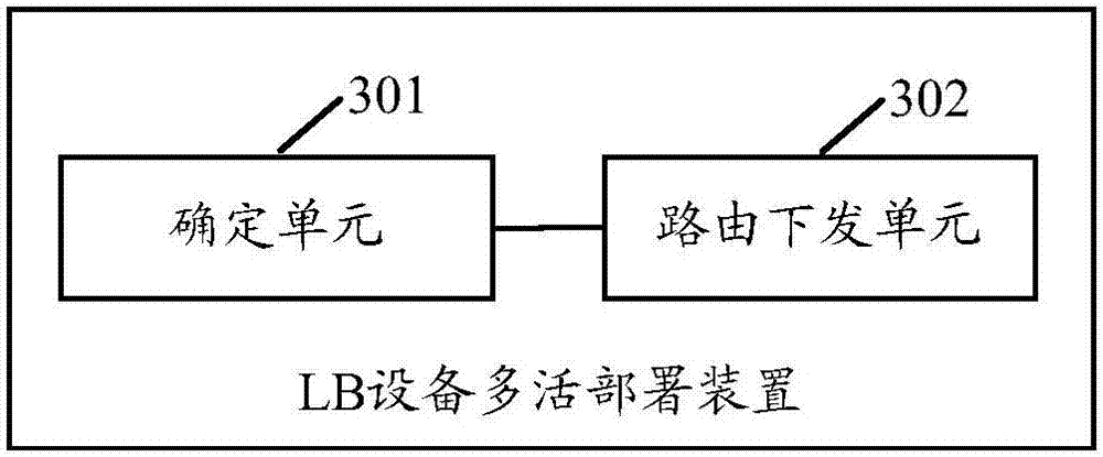 Multi-active deployment method and device for load balancing devices