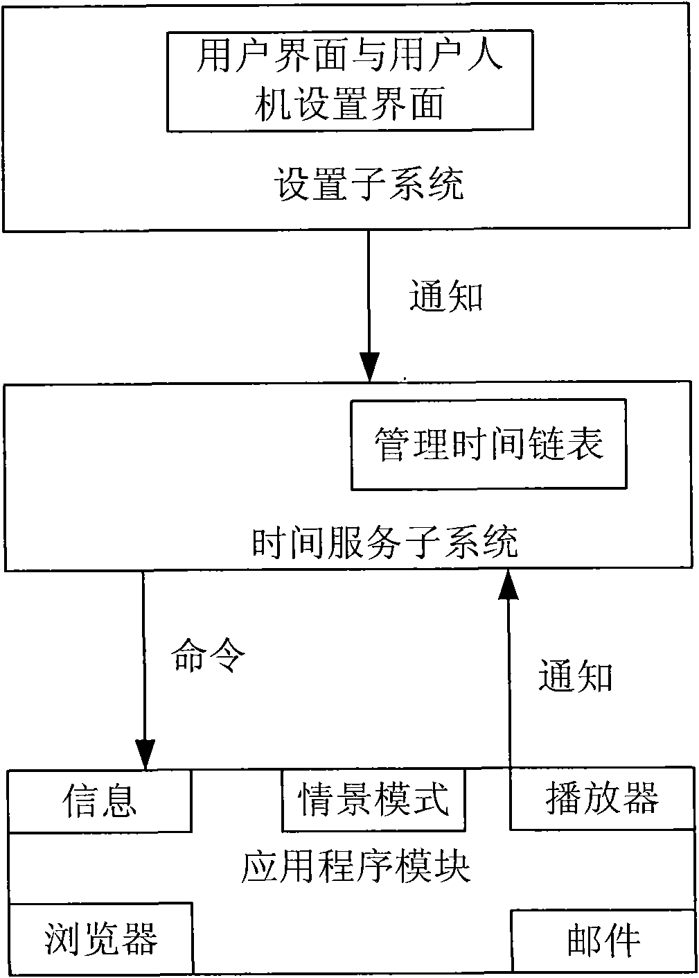 Multipurpose automatic timing system and method for mobile communication terminal