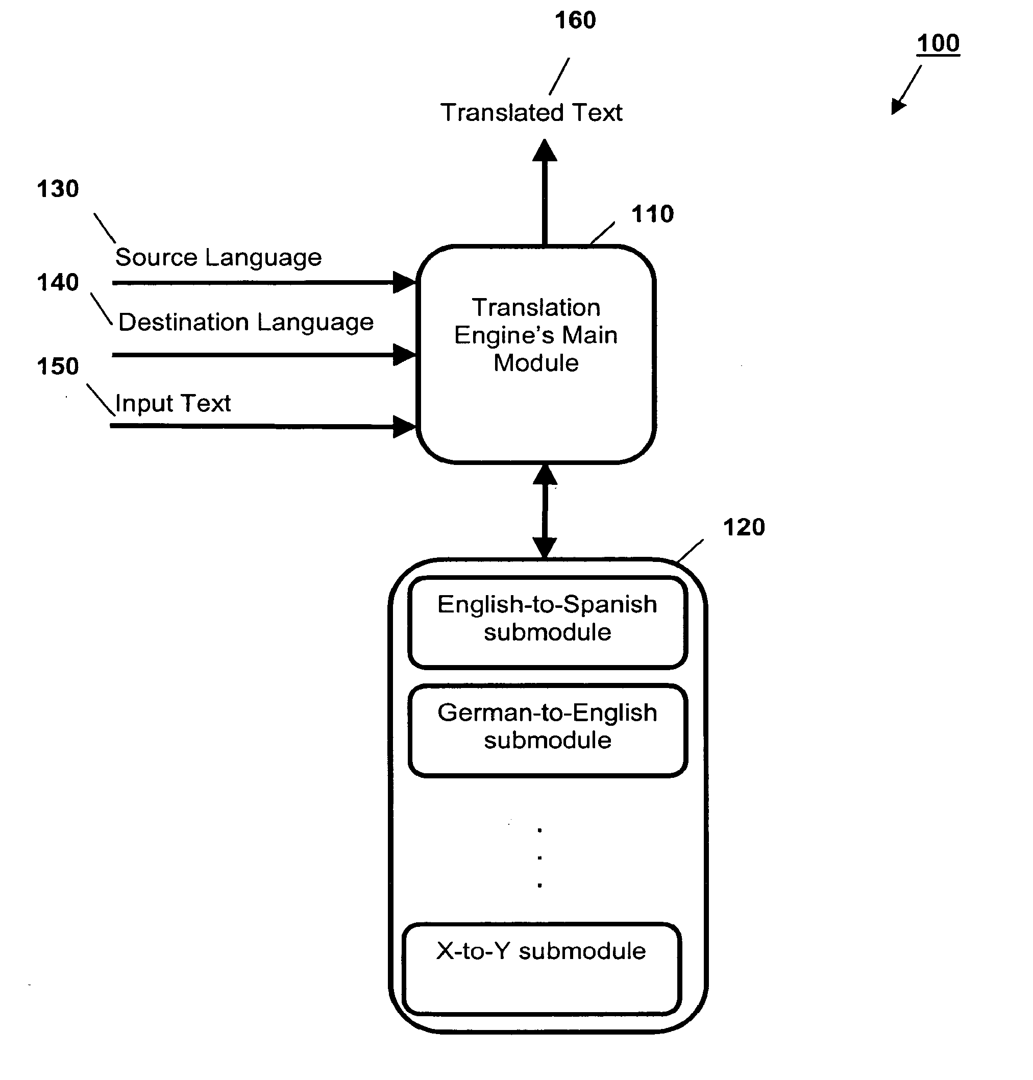 Computer Program Product and Computer System for Language-Enhanced Programming Tools