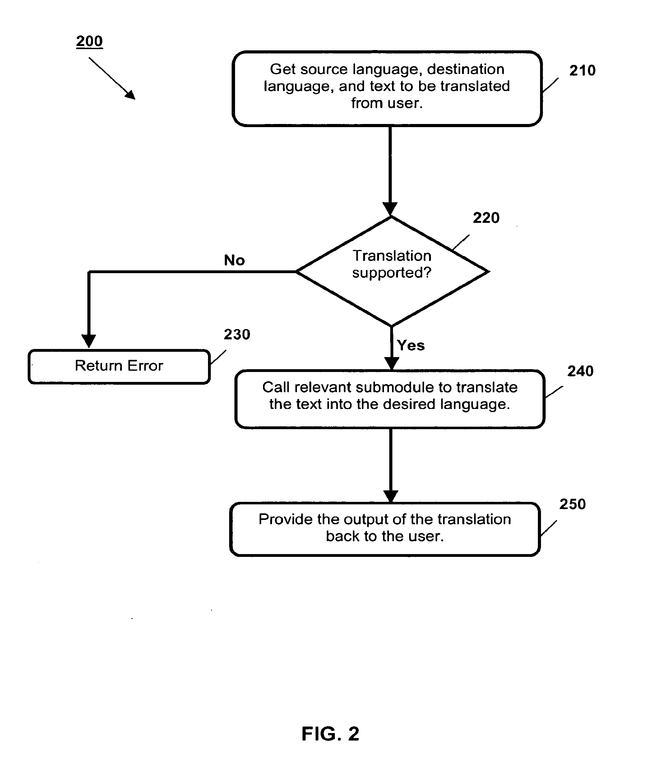 Computer Program Product and Computer System for Language-Enhanced Programming Tools