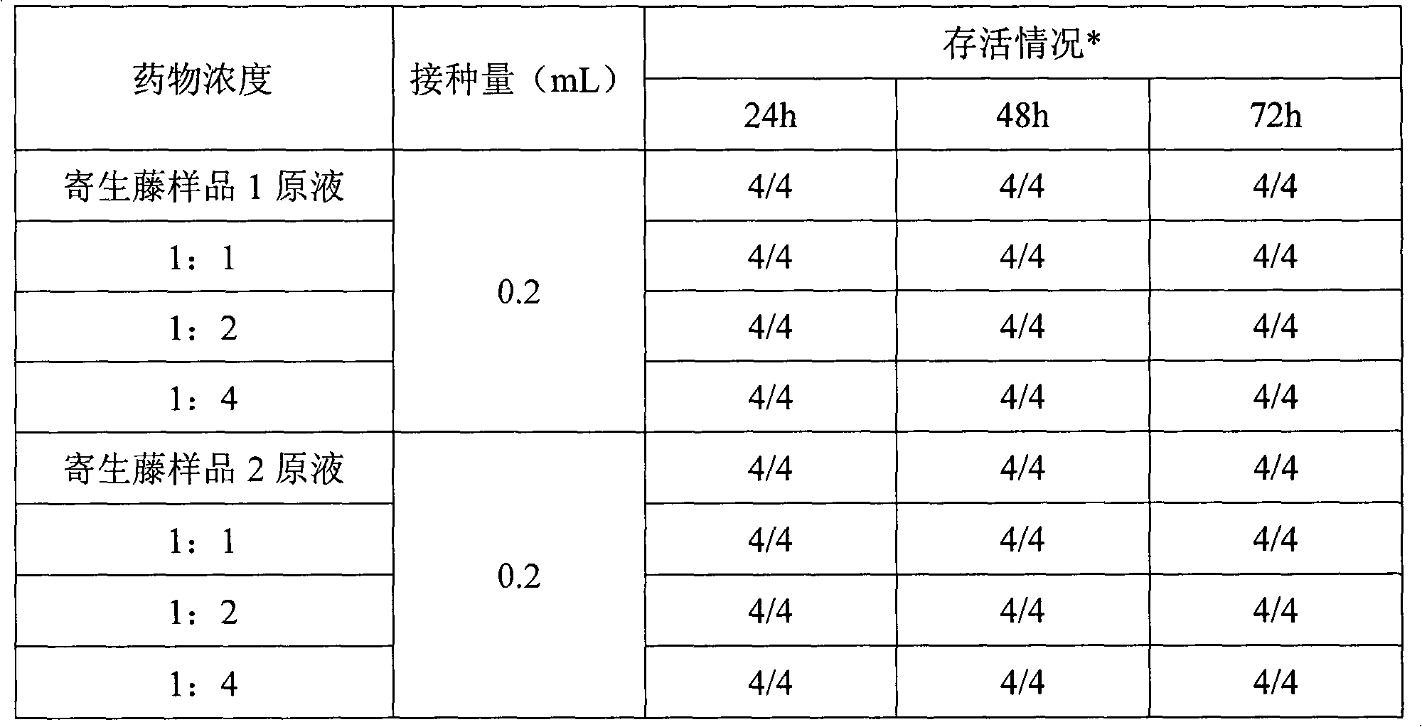 Application of parasitic rattan in preparation of medicine for treating viral infectious diseases of livestock and poultry