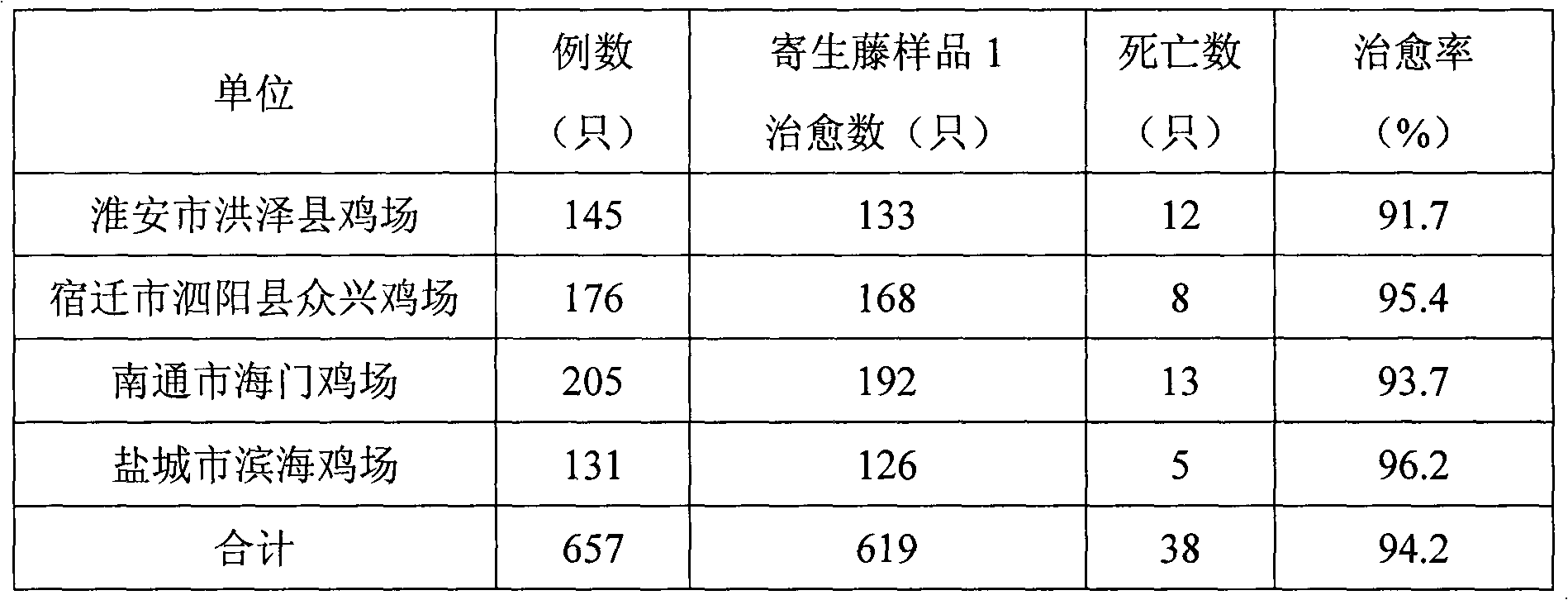 Application of parasitic rattan in preparation of medicine for treating viral infectious diseases of livestock and poultry