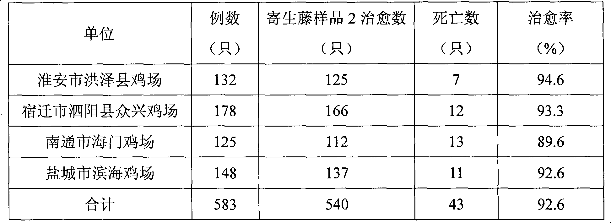 Application of parasitic rattan in preparation of medicine for treating viral infectious diseases of livestock and poultry